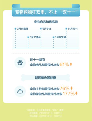 播间成交额同比增长67%开元棋牌抖音电商宠物直(图6)