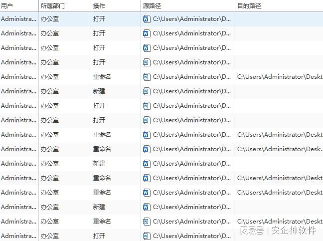 哪些？企业必看的文件防泄密10大措施开元ky棋牌公司文件防止泄密的方式有(图7)