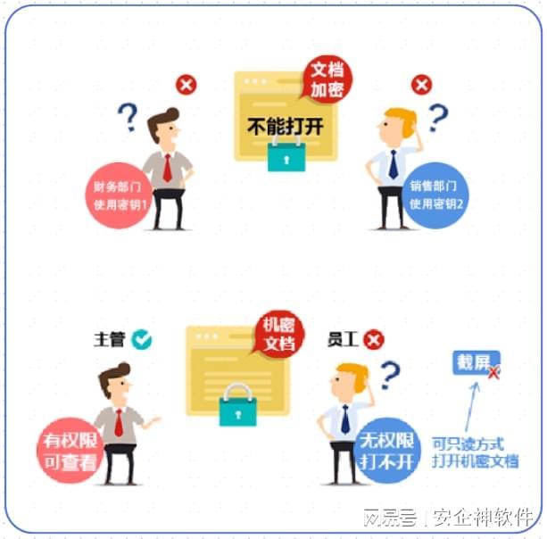 哪些？企业必看的文件防泄密10大措施开元ky棋牌公司文件防止泄密的方式有(图9)