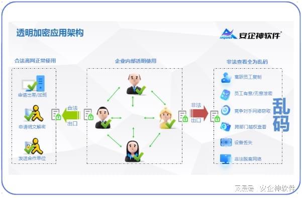 哪些？企业必看的文件防泄密10大措施开元ky棋牌公司文件防止泄密的方式有(图10)