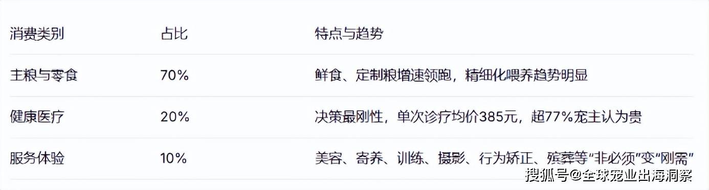 250亿提出三大痛点四大建议ky开元棋牌上海宠物经济迈向